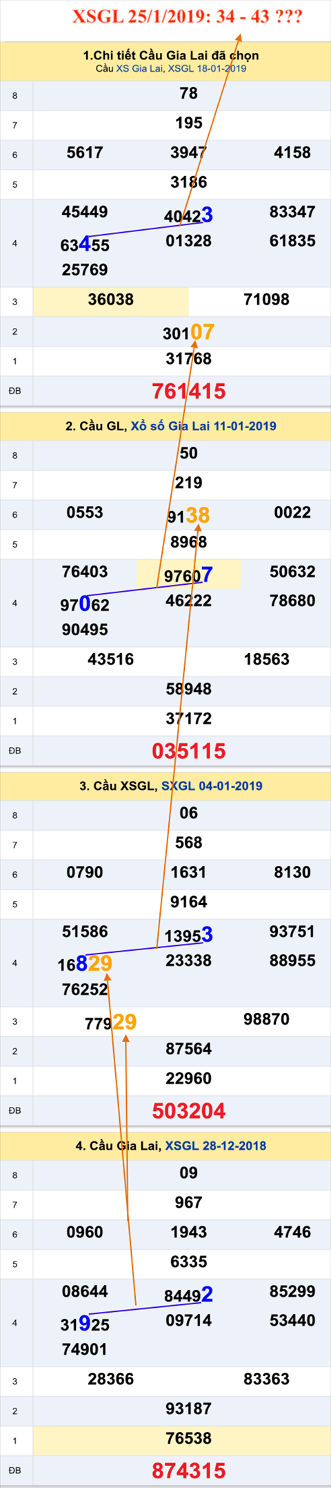 An so XSGL 25-1-2019 An so XSGL 25-1-2019